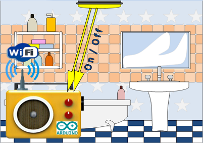 Интернет радиоприемник для ванной концепт / Arduino