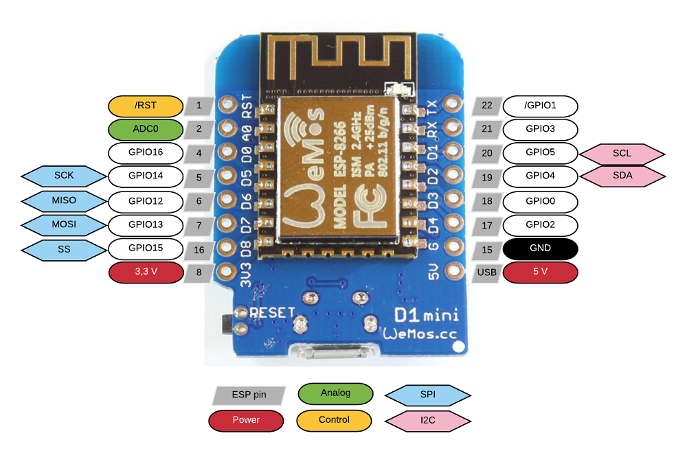 Pinnbelegung D1 mini WeMos NodeMcu, Pinout ESP-12F 